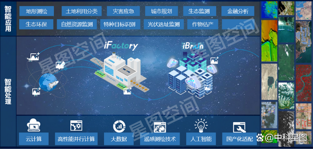 空天大數(shù)據(jù)智能處理產(chǎn)品線(xiàn)創(chuàng)新升級(jí)，賦能新型基礎(chǔ)測(cè)繪體系構(gòu)建